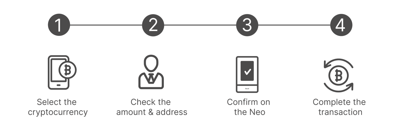 How to Use Cryptometaos Neo